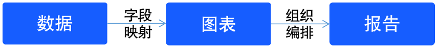 从0-1设计BI仪表板编辑器